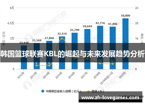 韩国篮球联赛KBL的崛起与未来发展趋势分析