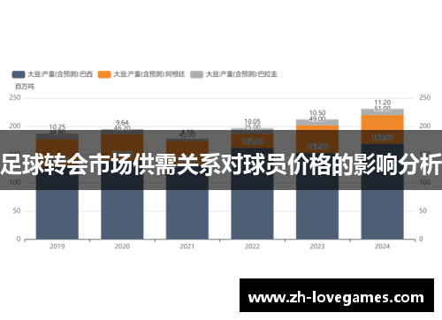 足球转会市场供需关系对球员价格的影响分析