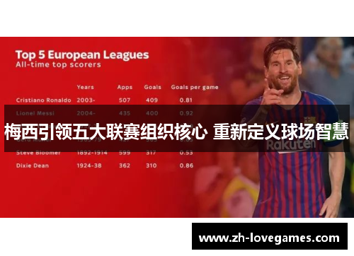 梅西引领五大联赛组织核心 重新定义球场智慧