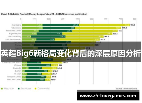 英超Big6新格局变化背后的深层原因分析