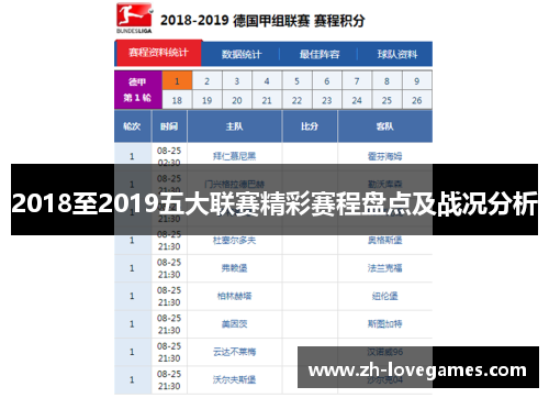 2018至2019五大联赛精彩赛程盘点及战况分析 2018至2019五大联赛精彩赛程盘点及战况分析